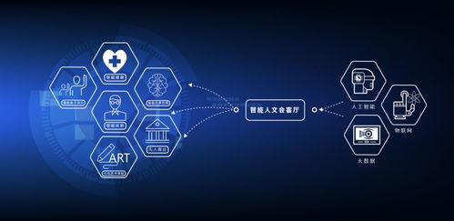 在這里，創意發生——成都國際文化藝術中心 數字文化創意內容應用服務的新引擎